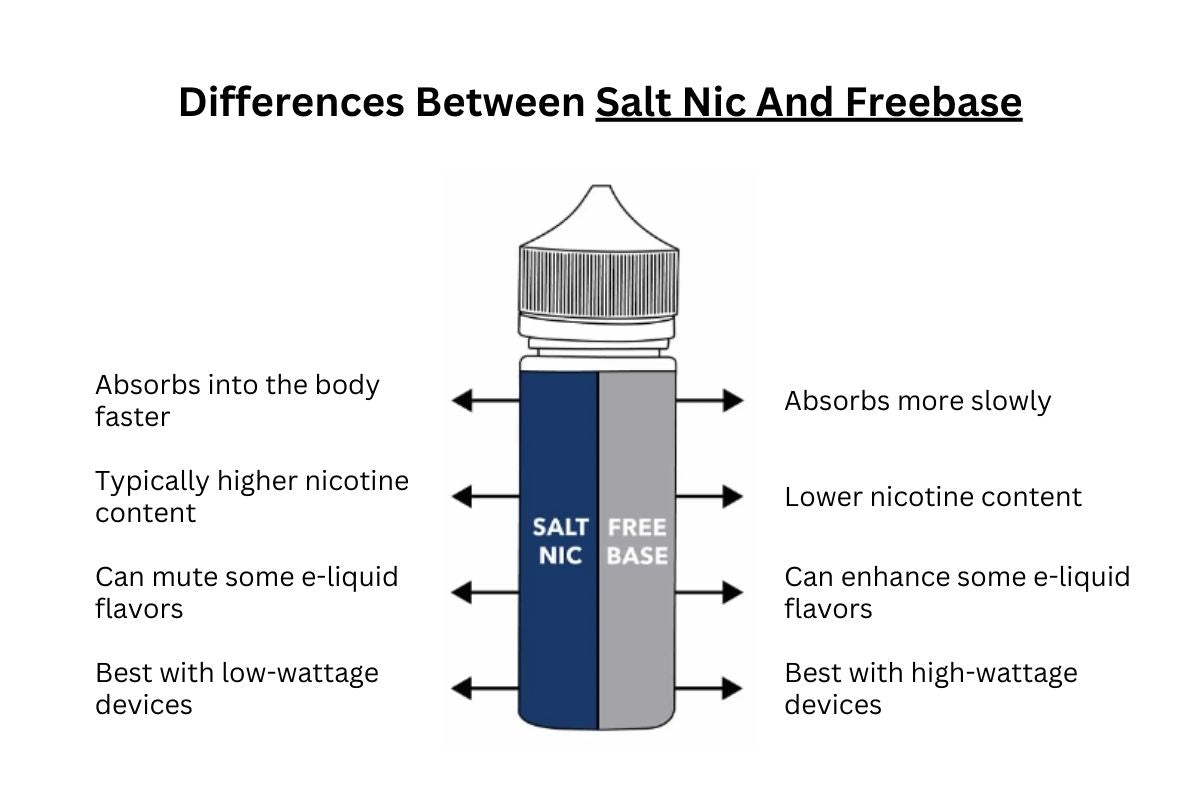 Differences Between Salt Nic And Freebase