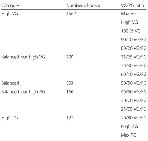 Info from researchgate