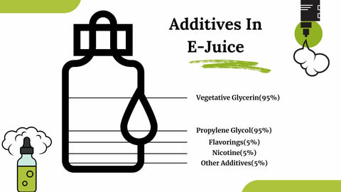 Ingredients vape Juice contains