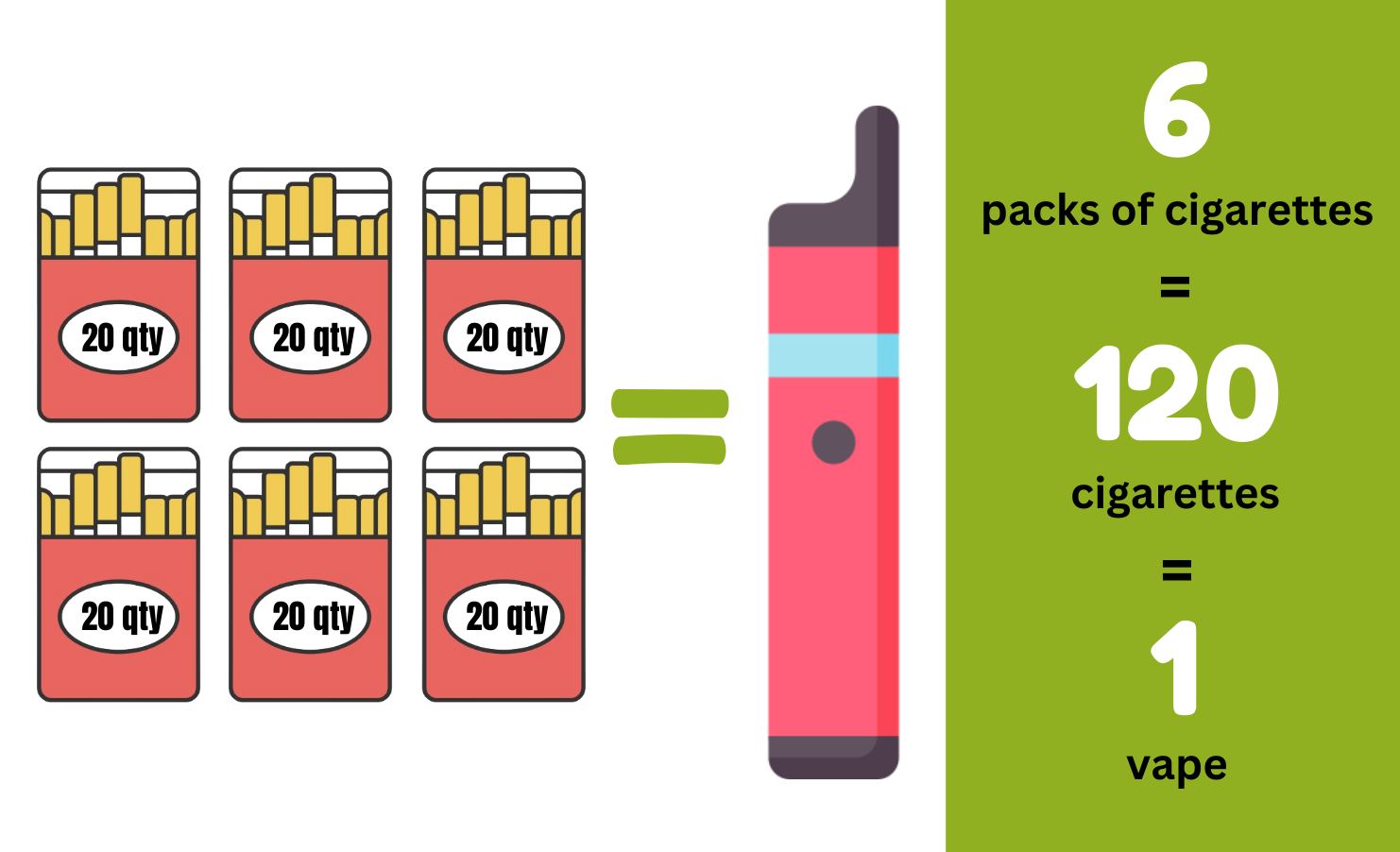 pack of cigarette equivalent to vape