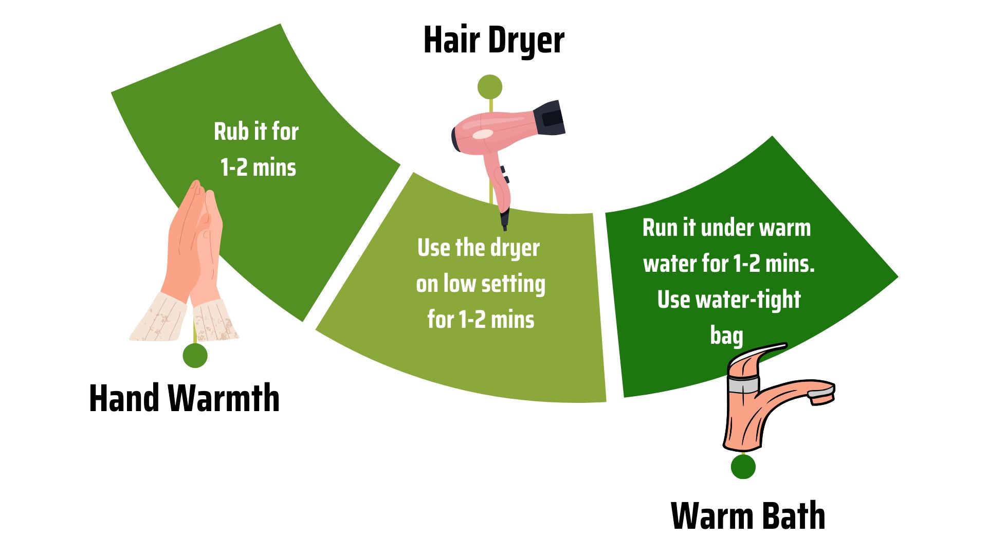 Gentle Warming Methods